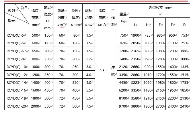 永磁自卸式好色先生TV下载APP,带式好色先生TV下载APP,自动好色先生TV下载APP